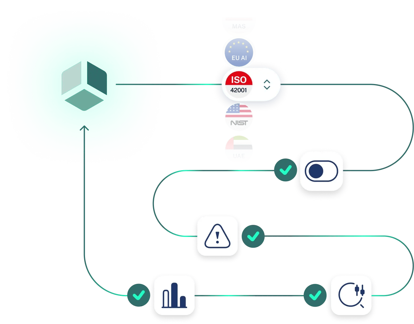 modulos-governance-framework